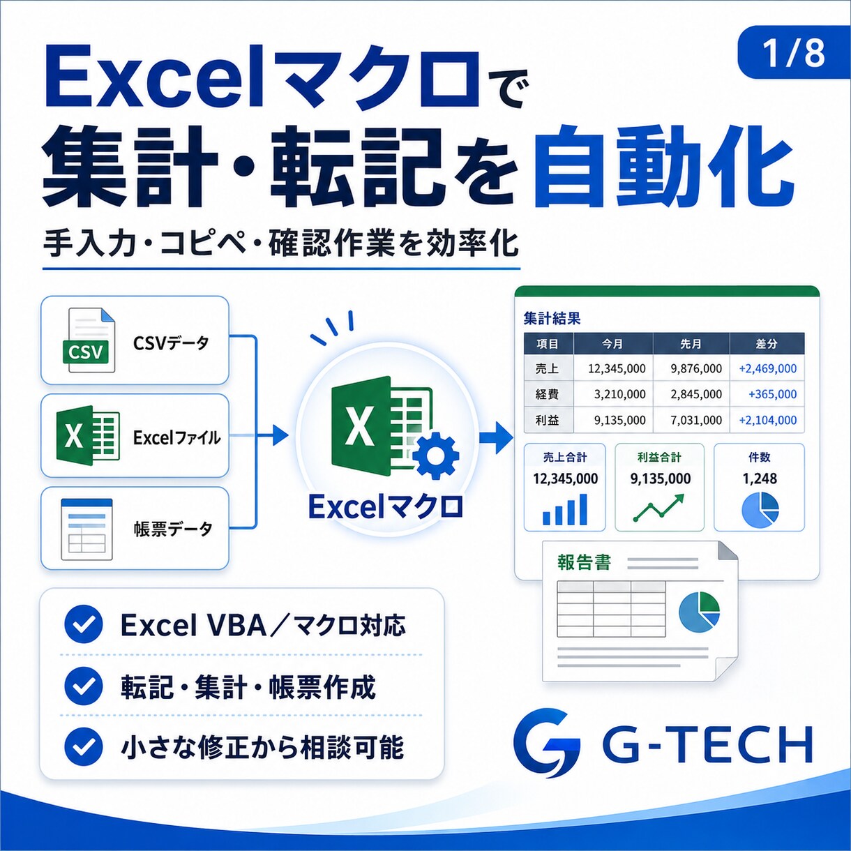 Excelマクロで集計・転記を自動化します 手入力・コピペ・集計ミスを減らすツールを作成します イメージ1