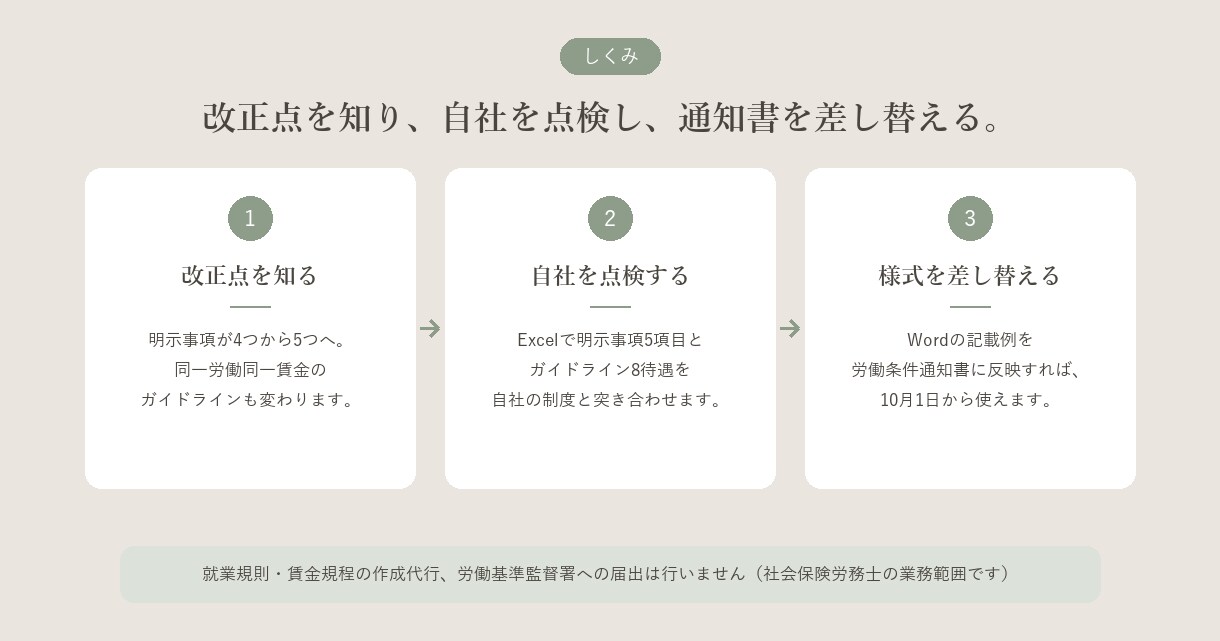 パート・有期の10月法改正に対応します 10月1日施行。通知書の追記1項目、済んでいますか イメージ2