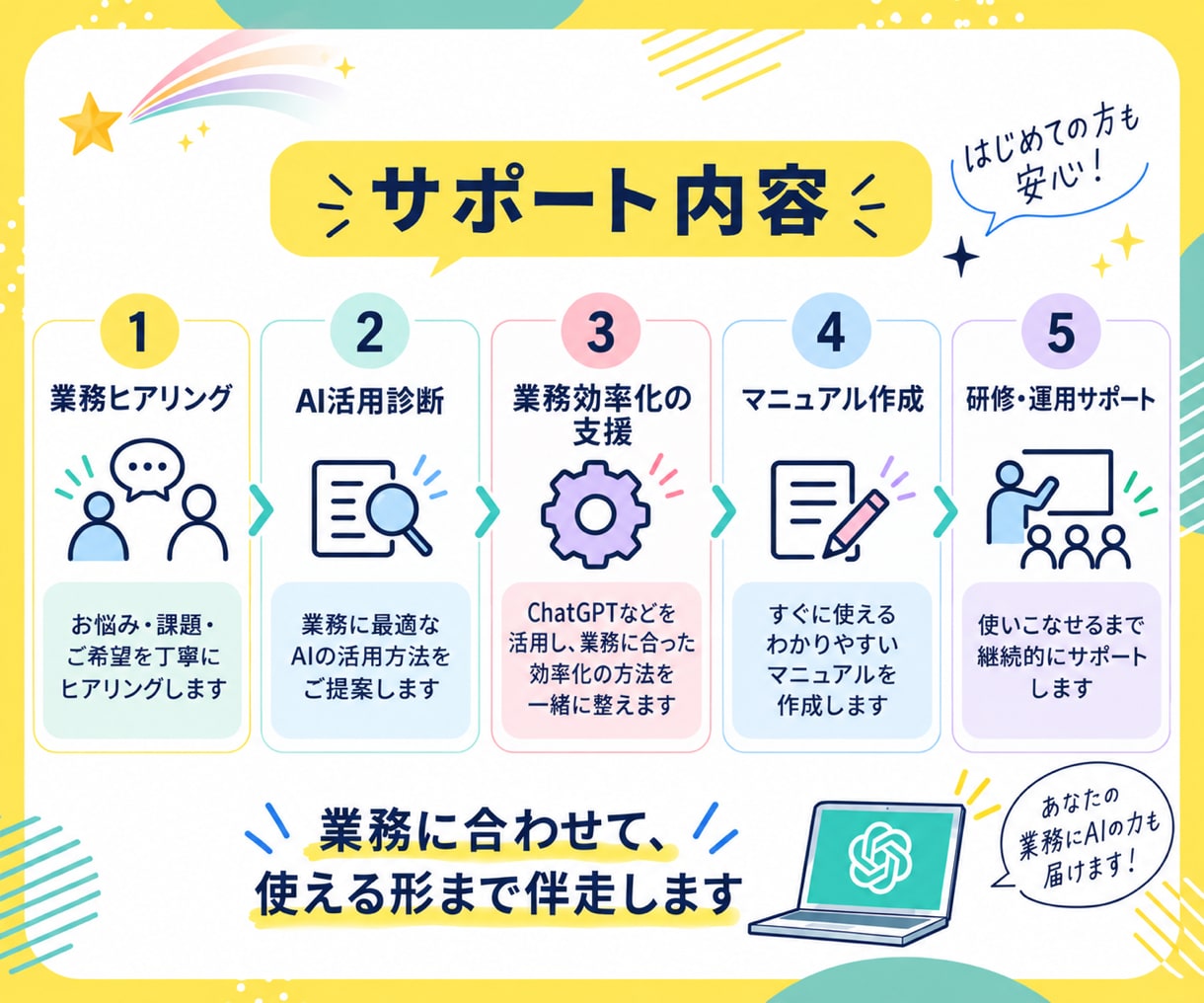 生成AIで日々の業務改善を支援します 中小企業向け｜AI活用診断・導入相談・研修まで イメージ4