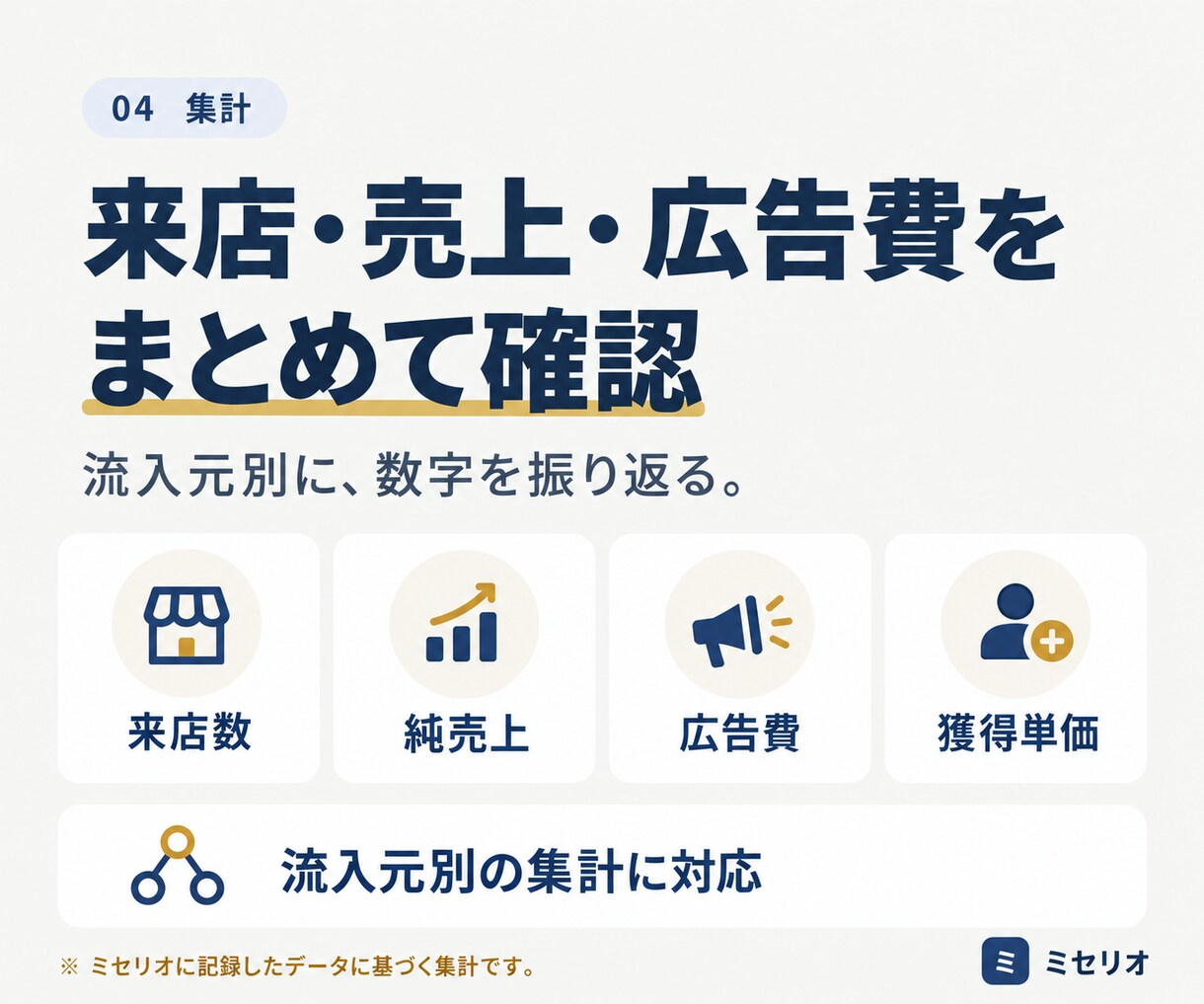 LINE連携の予約・顧客管理をサポートします 先着5店舗｜初月3,000円・翌月から月額8,000円 イメージ3