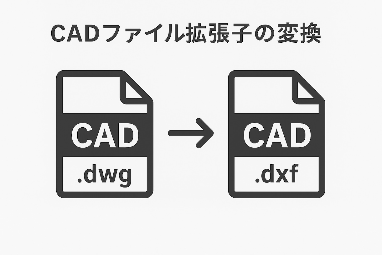 データを変換します 図面などの各種データをご希望の拡張子へ変換します。 イメージ1