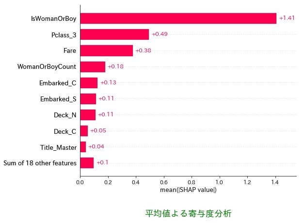 機械学習・データ分析を支援します 機械学習やデータ分析について構想から実装までお好みでサポート イメージ6