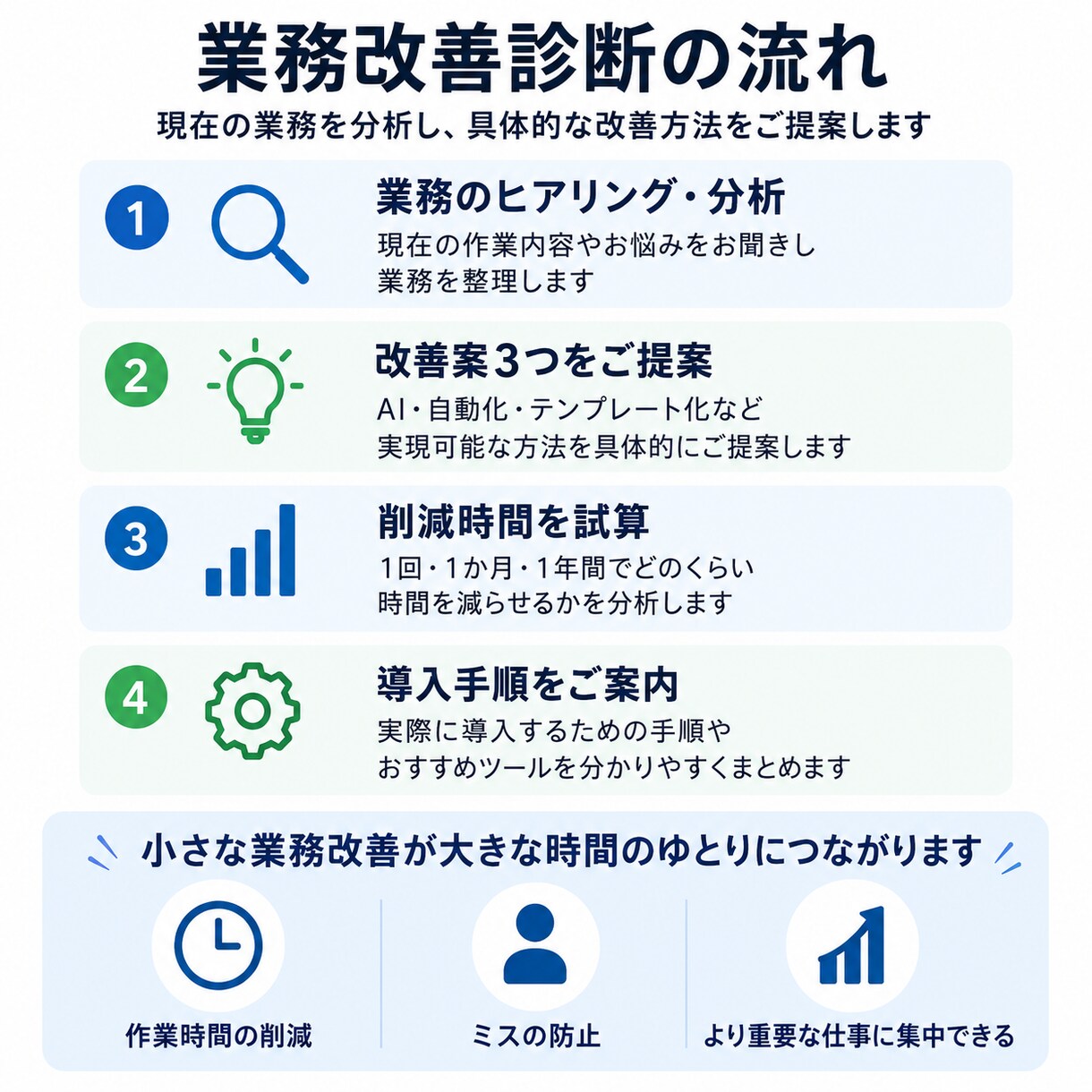 PC業務の自動化・効率化を診断します 繰り返し作業を分析し、改善案3つをご提案 イメージ3