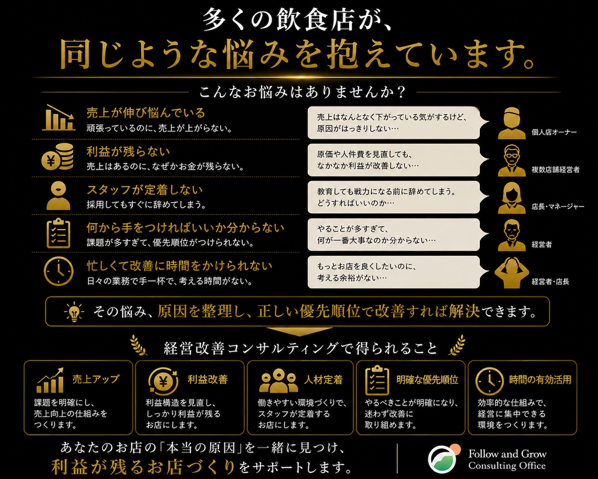 飲食店経営改善へ導く個別相談・改善方針整理行います 飲食歴30年・100店舗超支援。利益が残るお店へ。 イメージ5