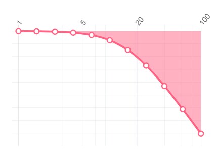 かっこいい管理画面のWebサービスつくります 管理システムなどグラフ表示するものが得意です イメージ3