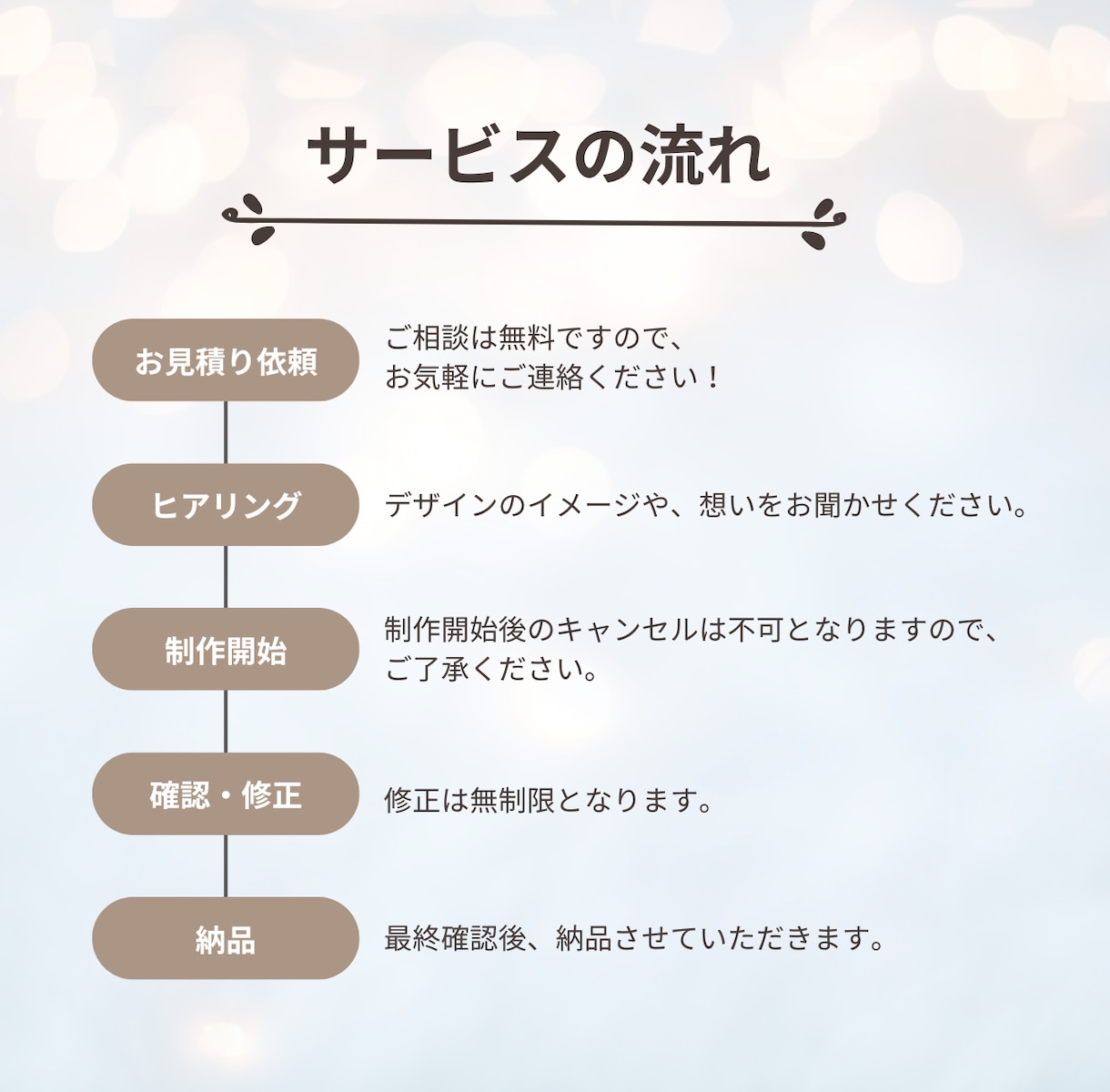 シンプルかつ想いが伝わるWEB画像を作成します 初めての方大歓迎♪一緒に想いをカタチにしましょう！ イメージ2