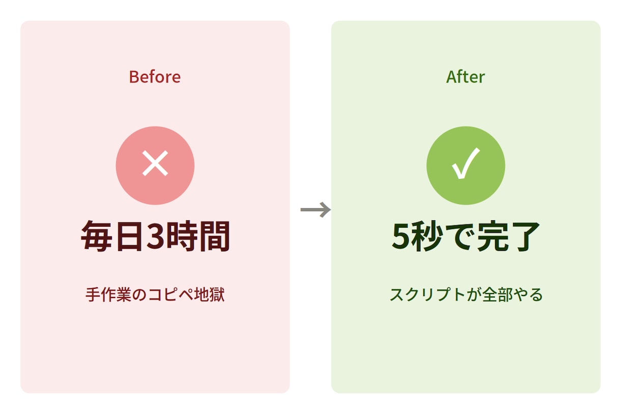 Claude活用！業務自動化・開発します 毎日の繰り返し作業をAIで爆速自動化 イメージ2