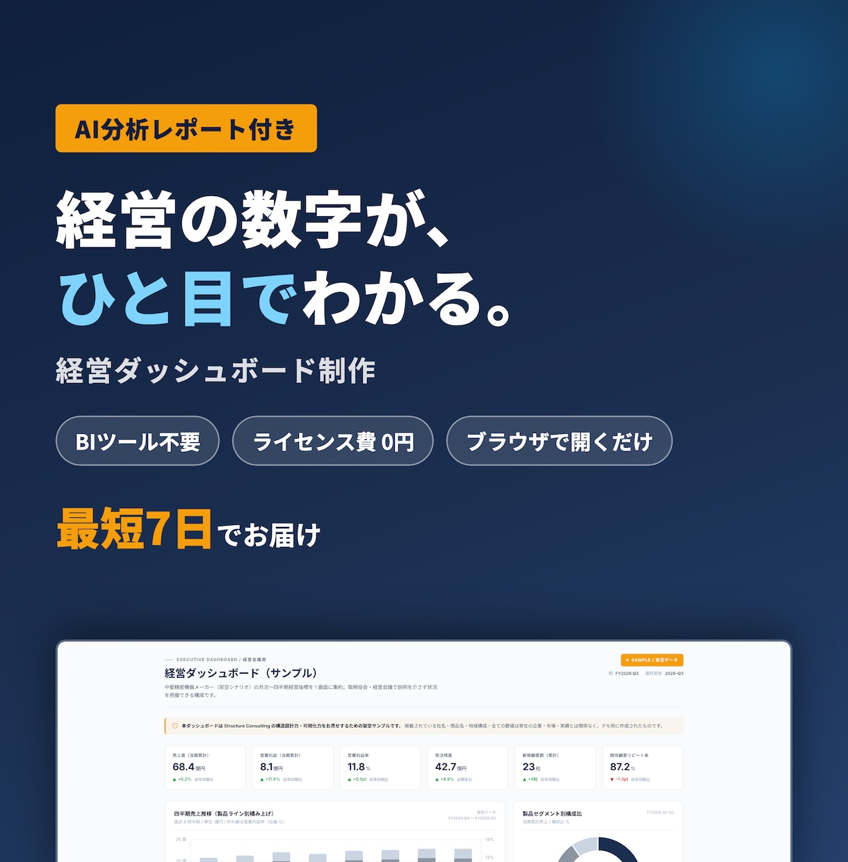 ダッシュボードの毎月更新とAI分析を届けます データ差し替え＋AI分析コメント付き。月9,000円から イメージ1
