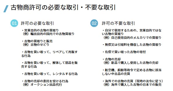 古物商許可申請書を作成します 行政書士が全国対応で丁寧にサポート イメージ4