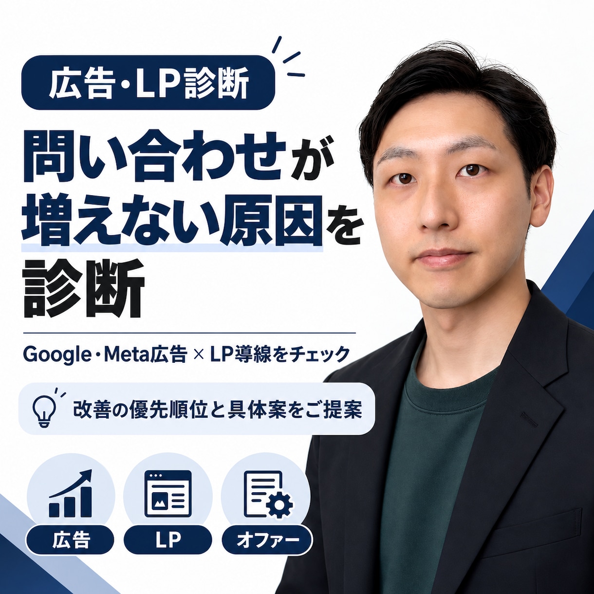 広告→LPまで問い合わせが増えない原因を診断します Google・Meta広告×LPの導線を診断し、改善をご提案 イメージ1