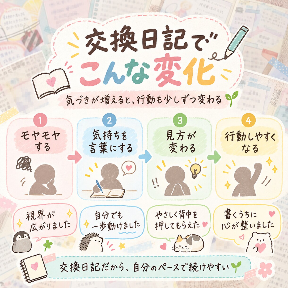 心を整える交換日記セラピーをお届けします 7日間、あなたと私の小さな日記帳♡書くたびに本音に気づく時間 イメージ6