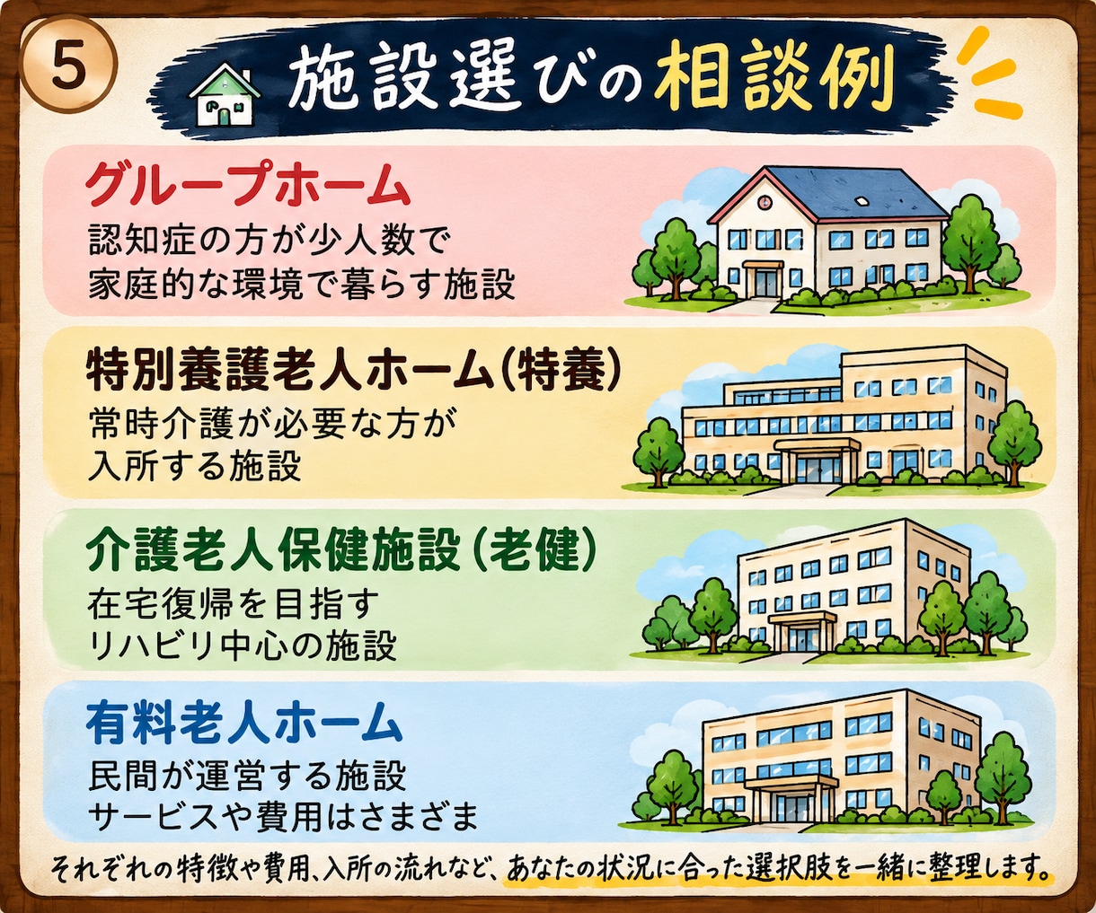 親の介護や認知症の悩みを整理できます 今の状況に合った選択肢を一緒に整理します イメージ5