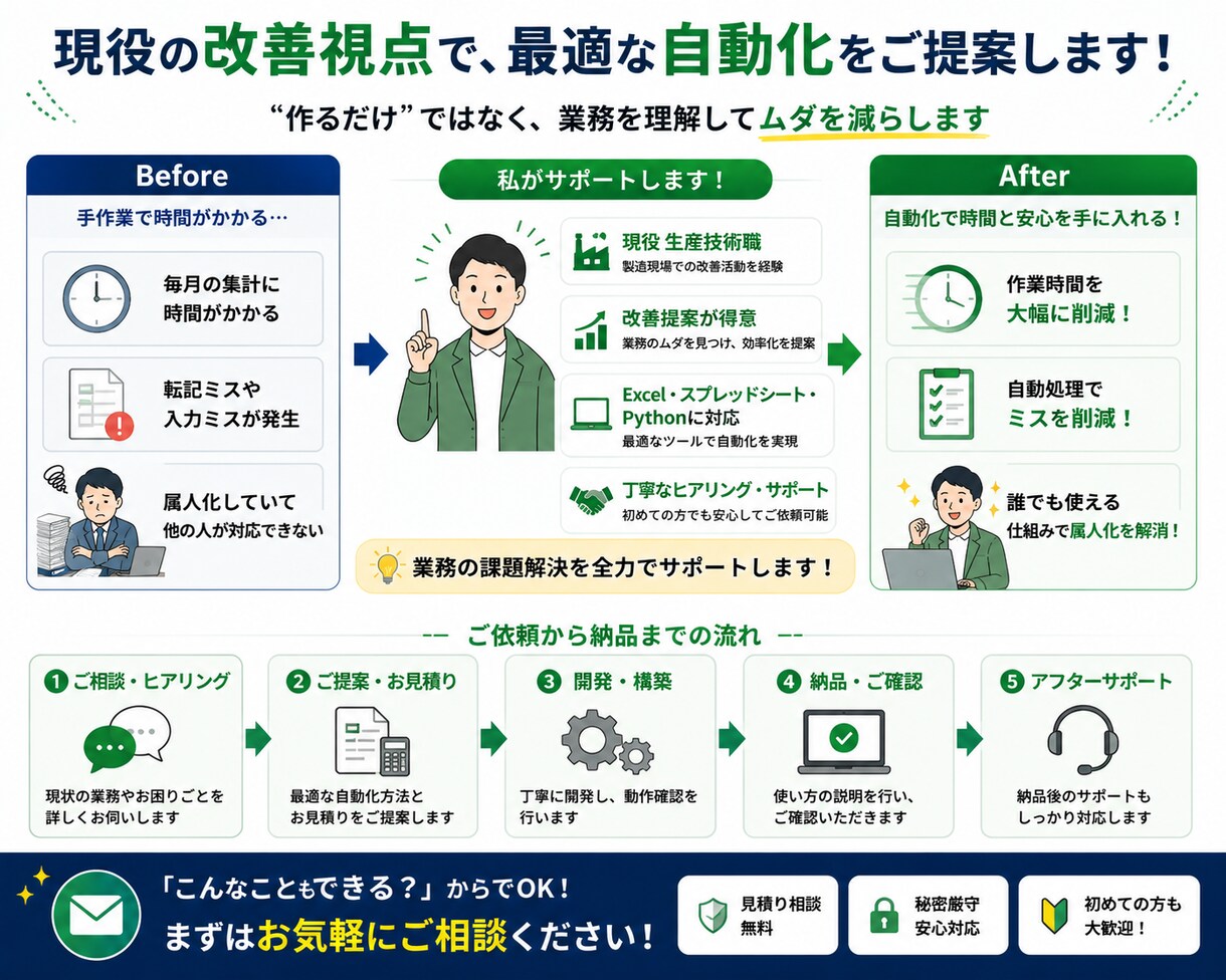 Excel/Python/GASで業務自動化します 集計・転記・管理業務を効率化します イメージ3