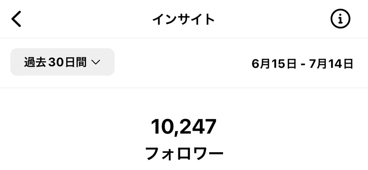 万垢運用中の僕がインスタ運用のアドバイスをします 僕と一緒にアカウントを伸ばしましょう！ イメージ3