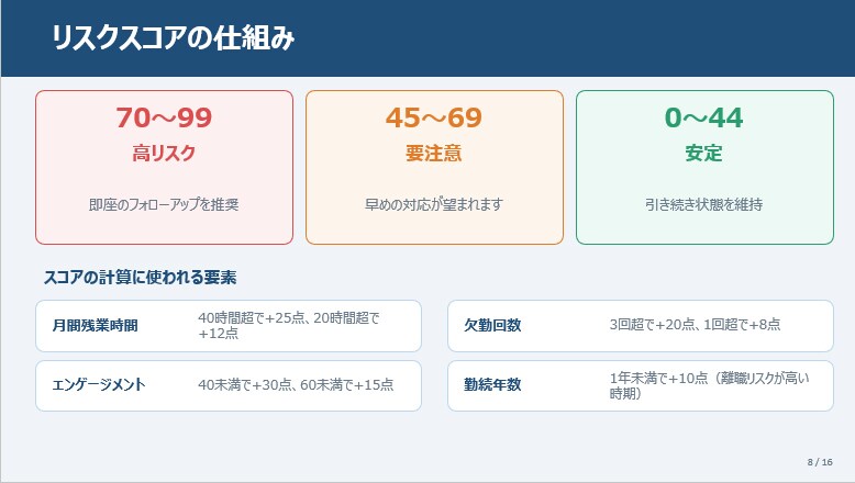 社員の離職リスクを見える化します Windows専用アプリ人材サポーター(人材定着支援) イメージ5