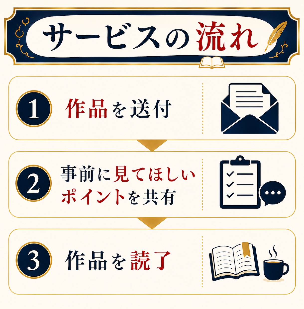 小説添削｜作品の魅力と改善点をお伝えします 読者目線で改善点を率直かつ細かくわかりやすく伝えます！ イメージ7