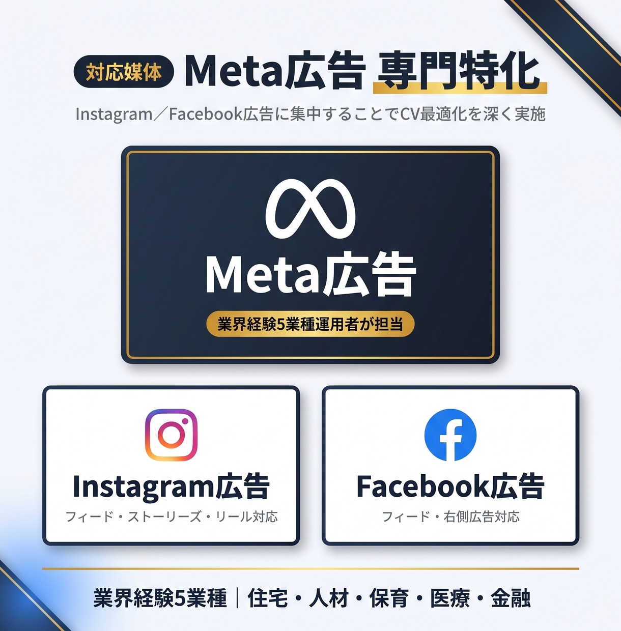 Meta広告運用代行｜少額予算からできます 業界経験ある運用者が個人事業主・小規模法人に伴走｜月10万〜 イメージ5