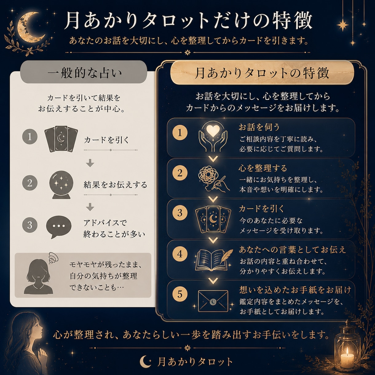 話すことを大切に、タロットで心を整理します カードを見る前に、まずはあなたのお話を聞かせてください。 イメージ3