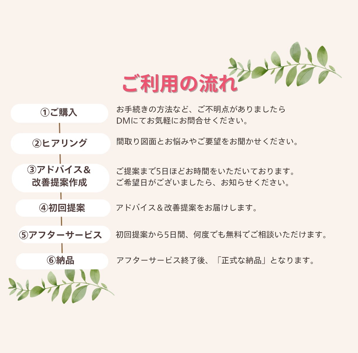 子育て世代のママ建築士が間取り相談をします ⭐︎土日祝日も対応します⭐︎アドバイス＆改善提案します イメージ2