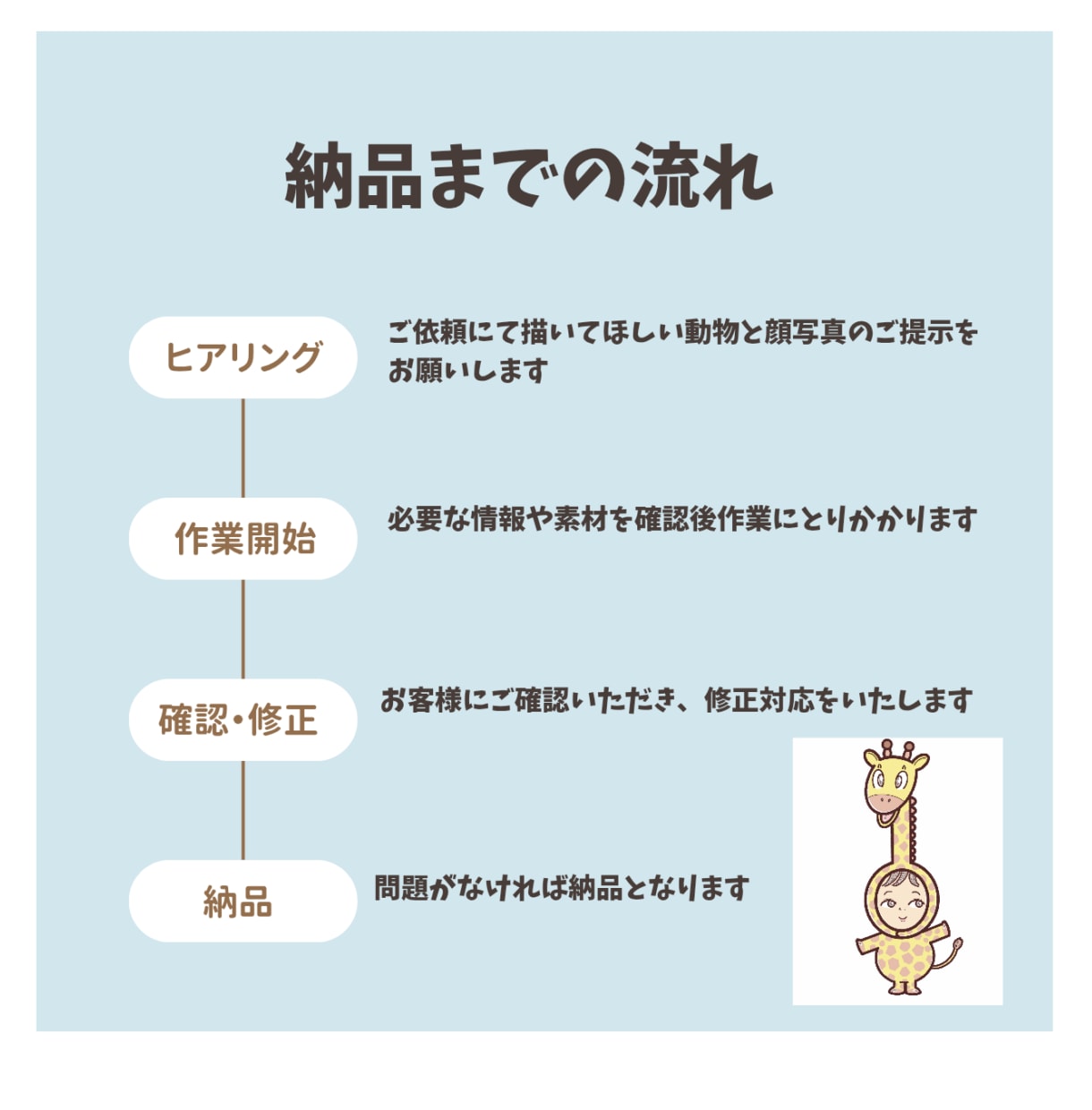 着ぐるみ動物+似顔絵を描きます お好きな動物と着ぐるみコラボ! イメージ3