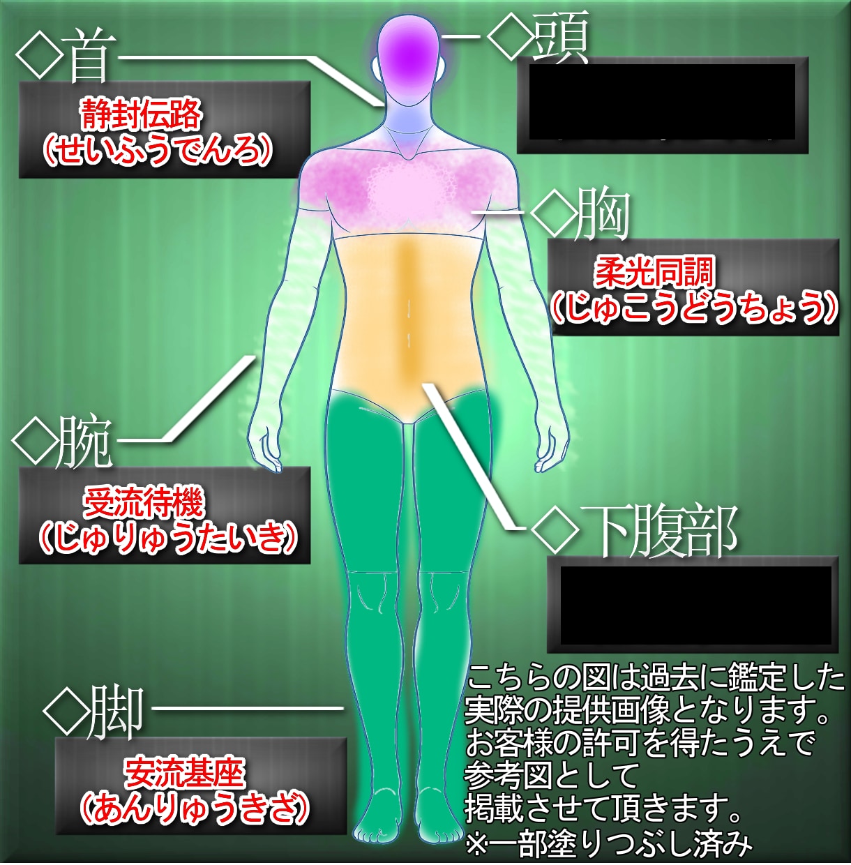 霊式魂導図であなたの魂と守護霊の状態を可視化します 自身を知り、守護の存在を知覚し、覚醒を手助けします イメージ2
