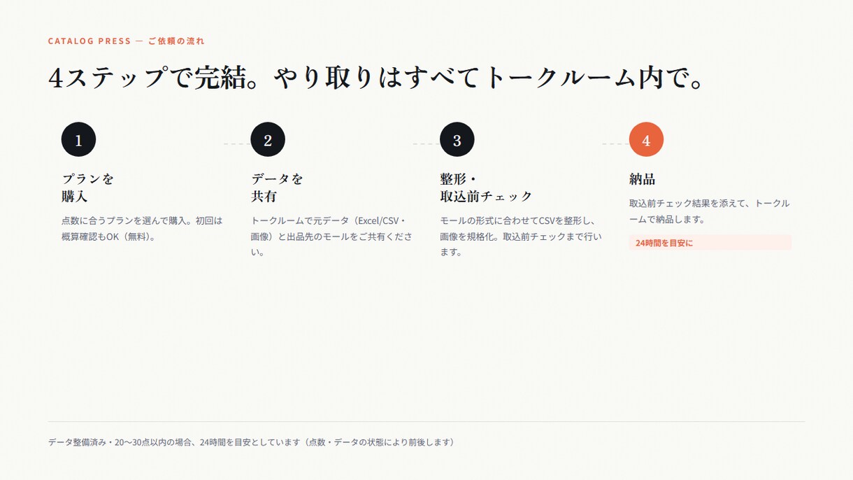 CSV整形｜列ズレ・文字化け・取込エラーを直します 列ズレ・文字化け・取込エラーのCSV、送るだけで整えます イメージ4