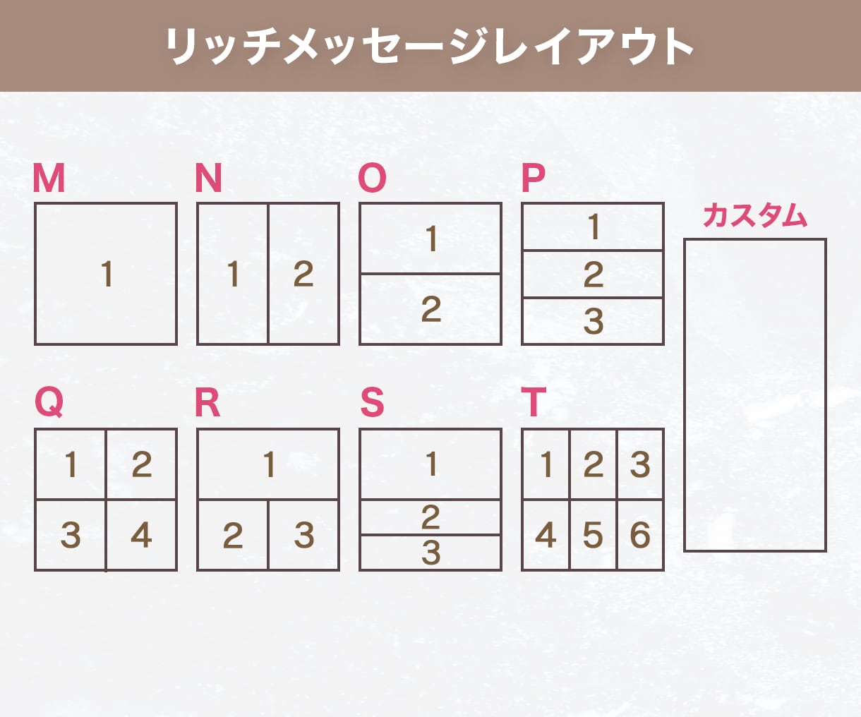LINEリッチメニュー/リッチメッセージ制作します ターゲットがタップしたくなるデザインで反応率UPに繋げます◎ イメージ10