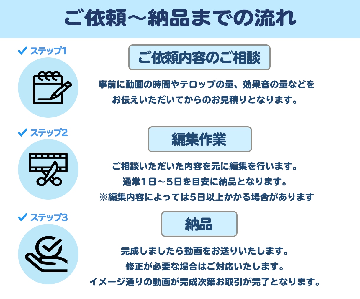 YouTubeなどの動画編集を高品質でお届けします TikTok編集、サムネイル作成も承ります！ イメージ2