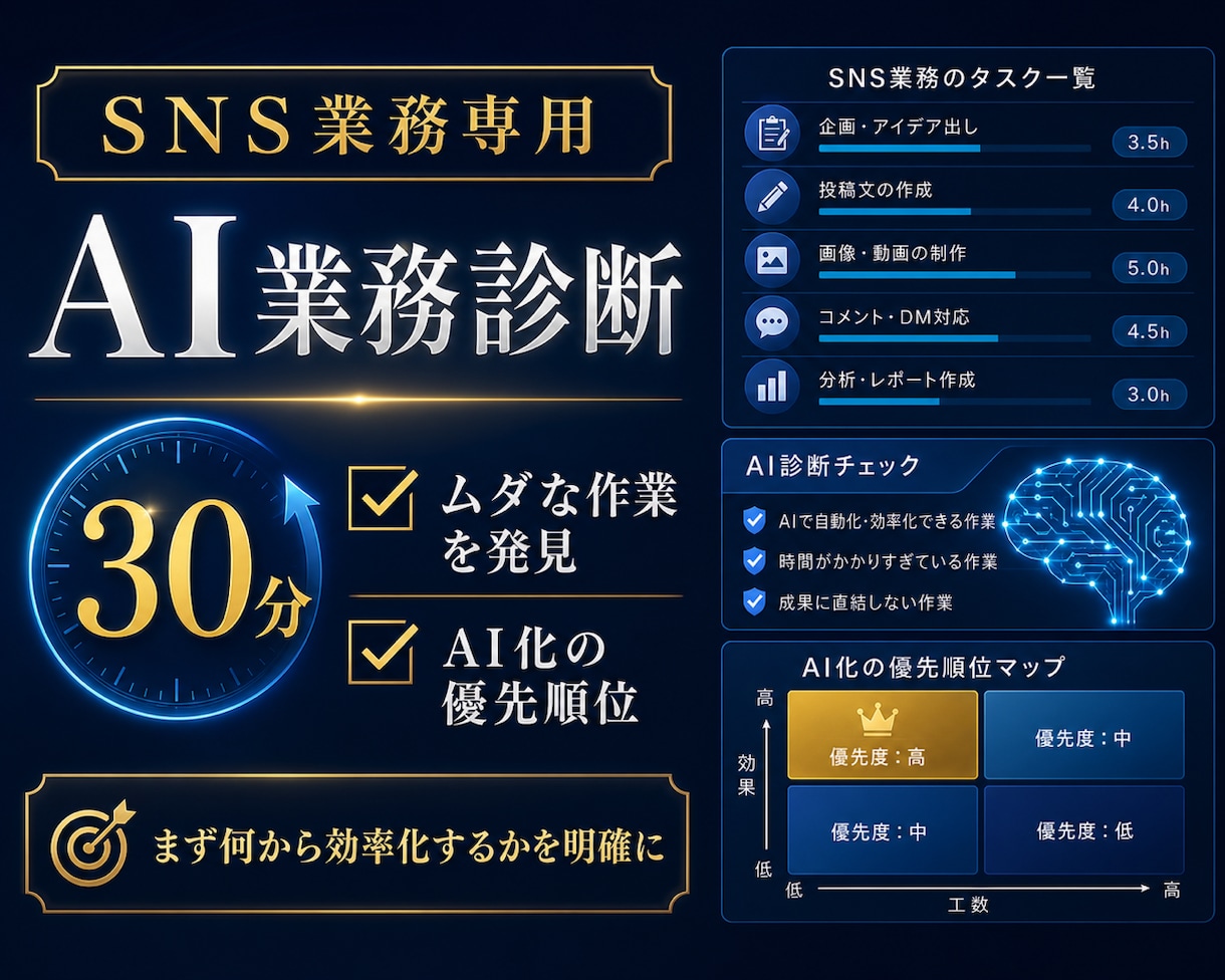 SNS業務をAIで30分診断します ムダな作業とAI化の優先順位を具体化 イメージ1