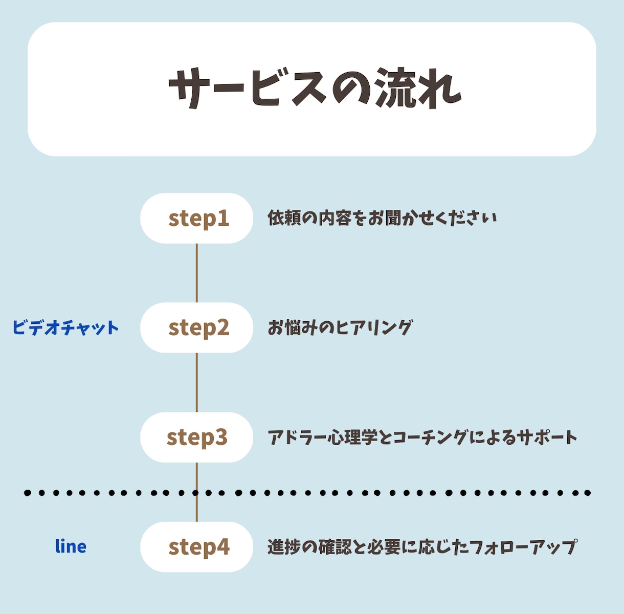 悩めるお父さんに伴走します 子どもと一緒にワクワクする毎日を一緒に味わいましょう イメージ4