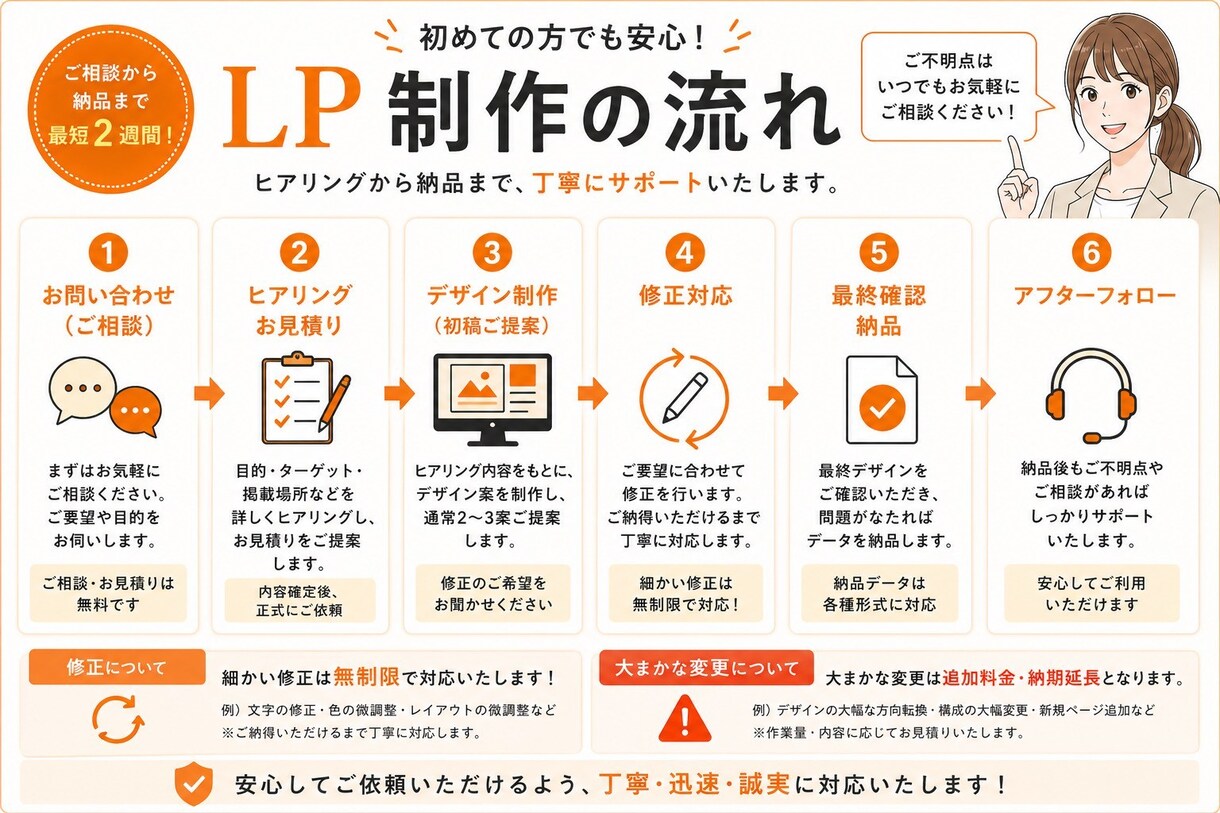 WordPressでLP制作します 宅建士が“伝わるLP”を制作します イメージ2