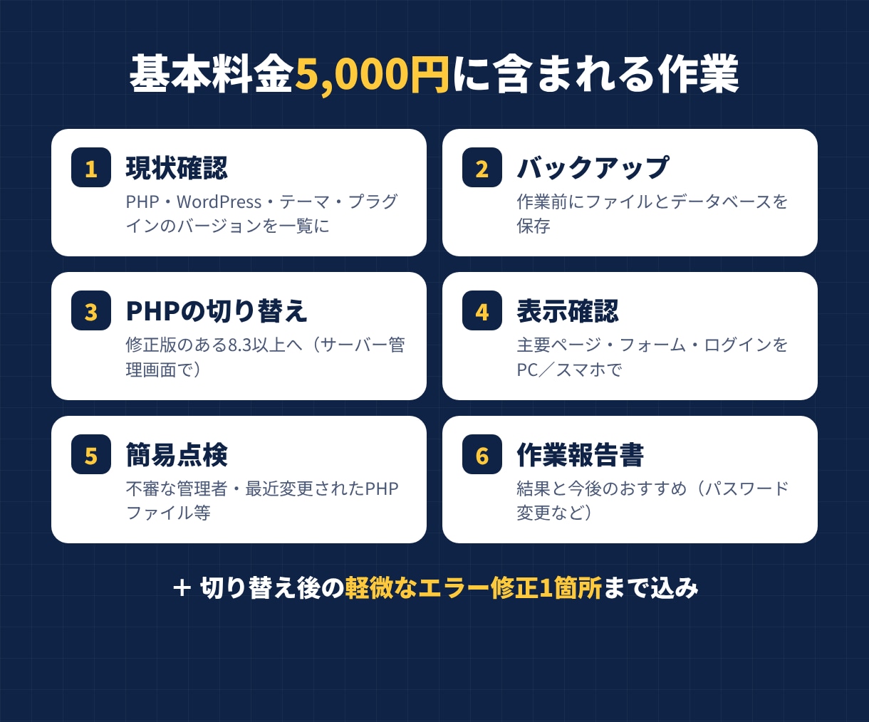 WordPressのPHP脆弱性対策を代行します php2shell対応｜PHP切替・表示確認・報告書付き イメージ5