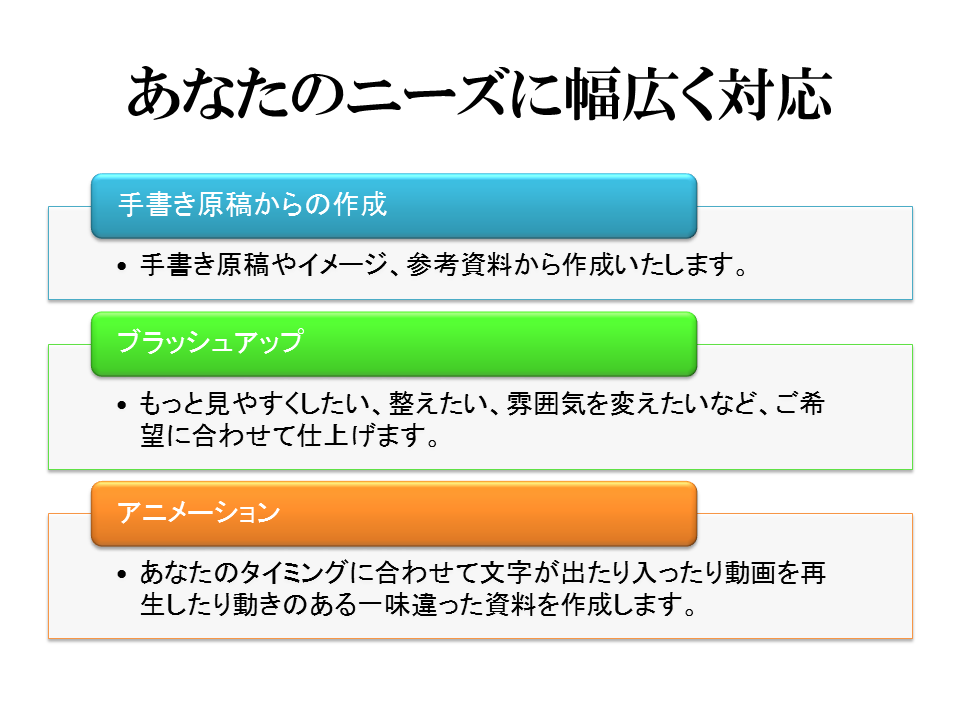 手書き資料や原稿をPowerPointで作成します 自分で作るのが苦手な方にオススメ イメージ2