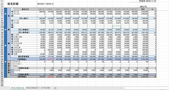 プロが使用する事業計画書雛形一式を販売します 資金調達専門コンサルタントが使用する事業計画書テンプレート イメージ3