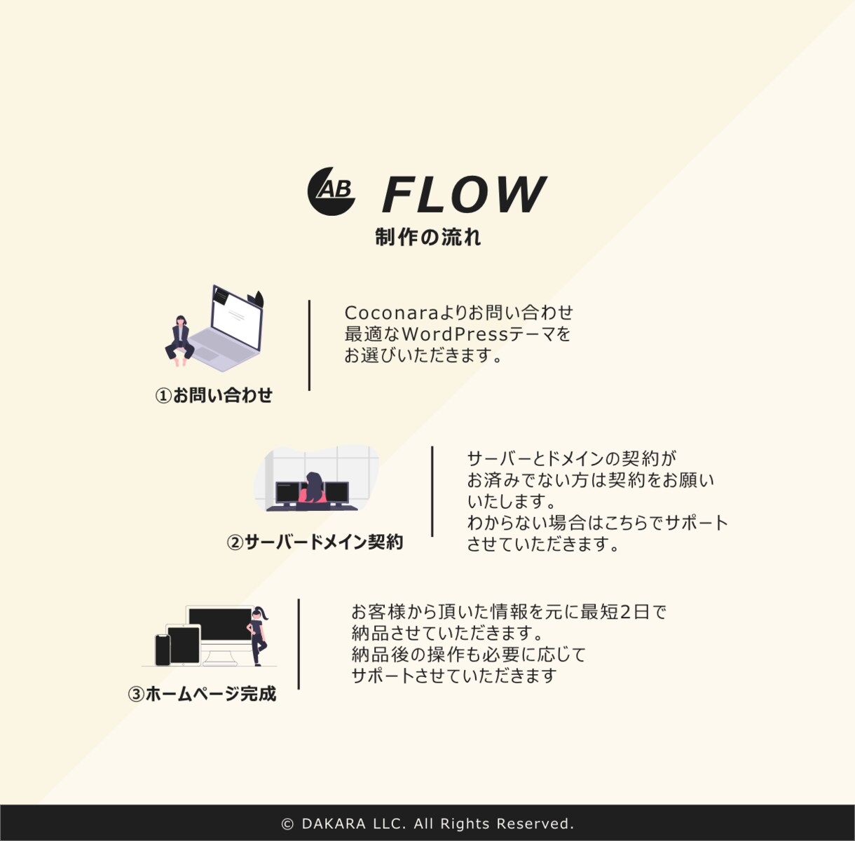 ホームページ制作丸投げ1万5000円◉で制作ます 個人事業主・中小企業の開業で資金が足りない方必見！ イメージ3