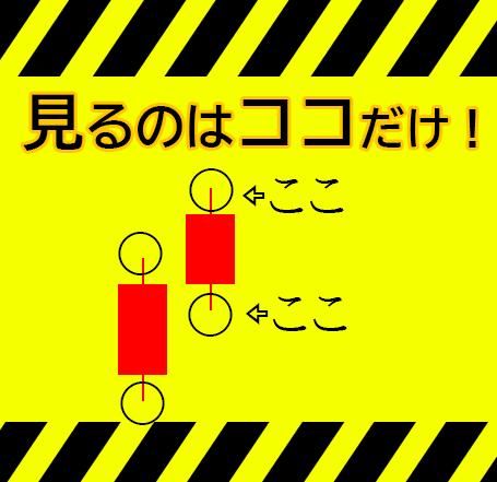 見るのはココだけ！日足２本FXロジック提供します 全ロジック動画説明（PDF付属）+MT4インジケーター イメージ1