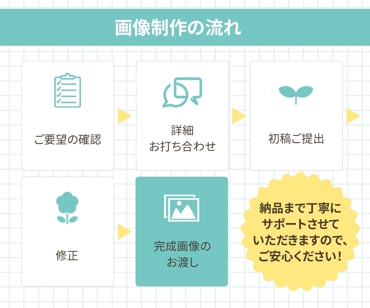 初心者でも安心！魅力が伝わる商品画像作成します 商品の魅力を伝えるデザインで、あなたのビジネスをサポート イメージ4