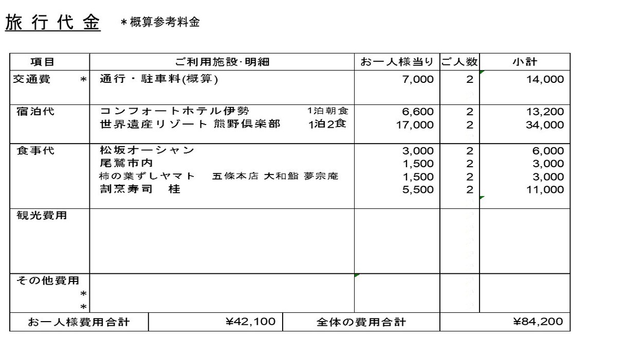 コロナからの復活！！旅行のプランを提供します 極上のこだわり旅をプロデュース イメージ7
