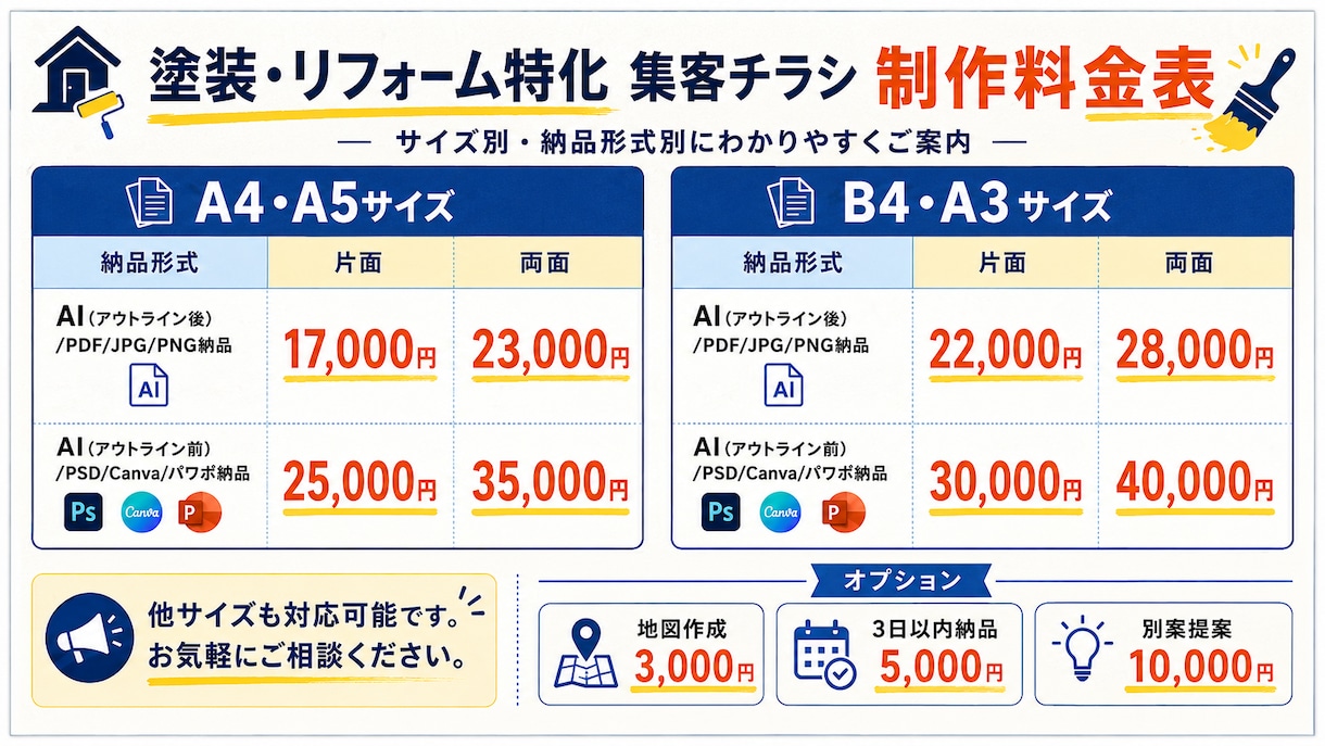 外壁塗装・リフォーム特化！集客チラシを制作します ☆6月期間限定割☆集客や販促に最大限の効果を発揮☆ イメージ3