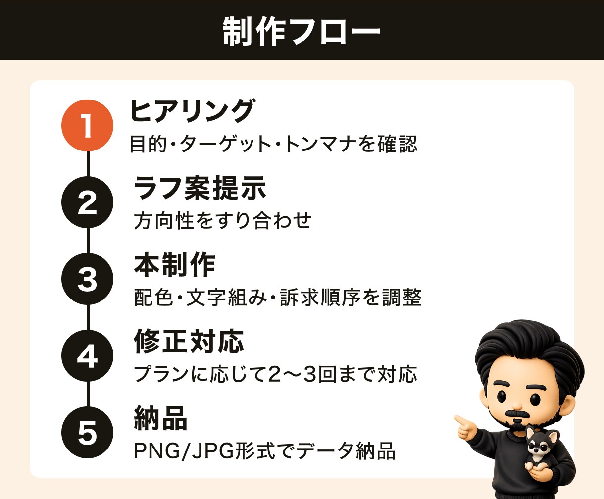 AIと人の目で広告バナー制作しますます AIと人の目で仕上げる、成果につながるバナー制作 イメージ5