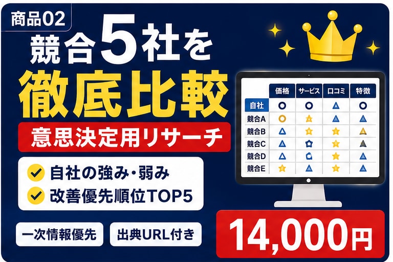 競合5社を徹底比較し自社の強み弱みまで分析します 競合5社を意思決定材料に変える イメージ1