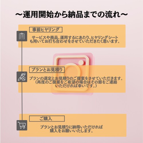 インスタ歴10年現役プロがインスタ運用致します [投稿制作]から[全部丸投げ]なら現役プロにお任せ！ イメージ2