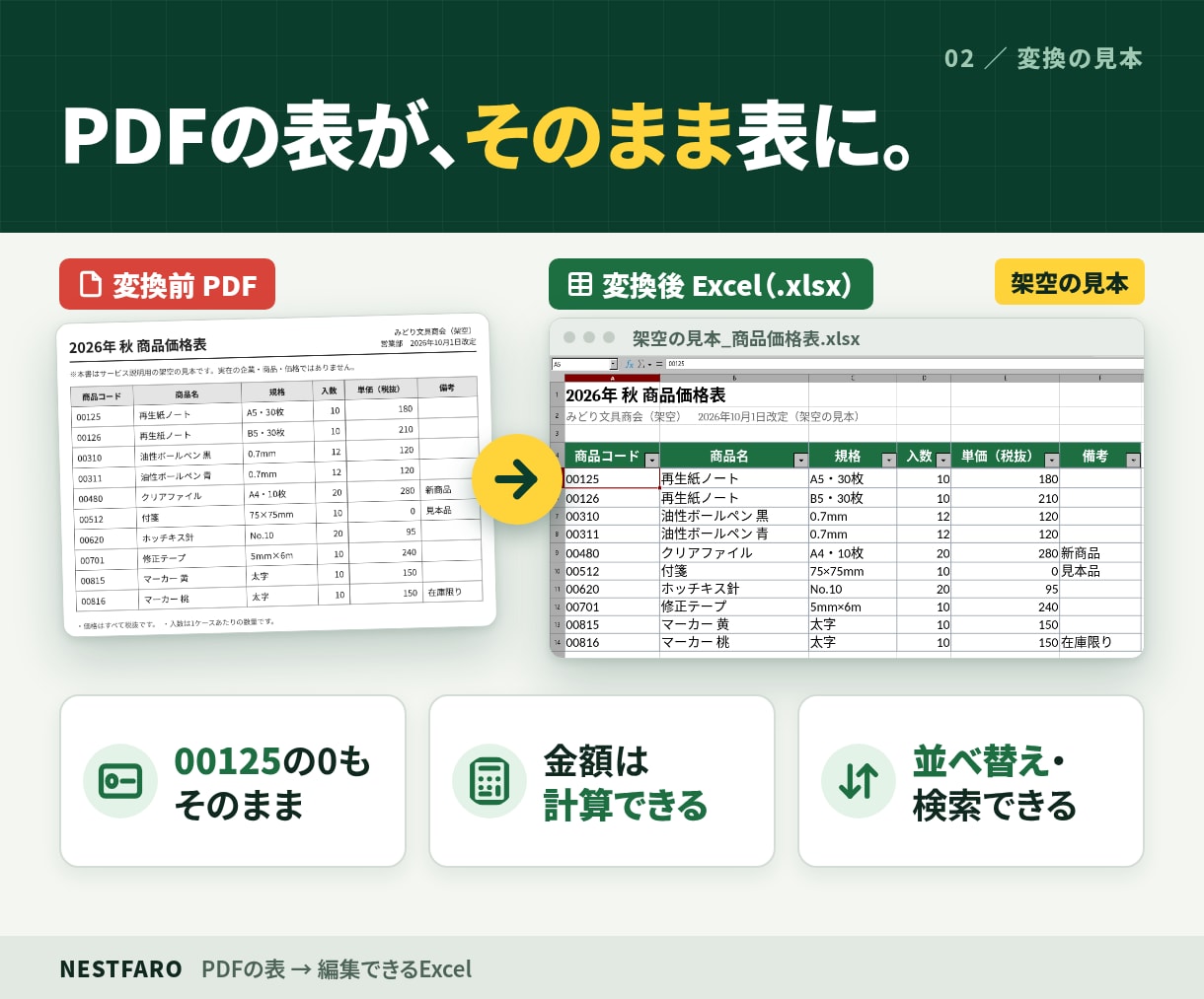 PDFの表をExcel・CSVに変換します PDF→エクセル｜コピーで崩れる料金表・一覧も列そのまま イメージ2