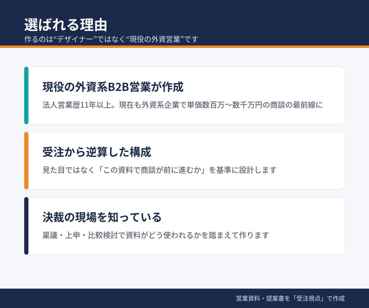 営業資料・提案書を“受注視点”で作成します MEDDPICCを活用した商談を前進させる資料作成を支援 イメージ3