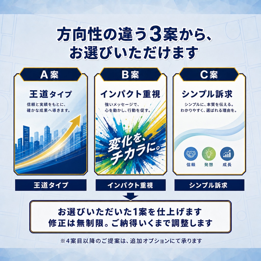 Kindle出版の表紙を提案、作成します 出版38冊・サポート98冊の作家が3案から選べる表紙を作成 イメージ2