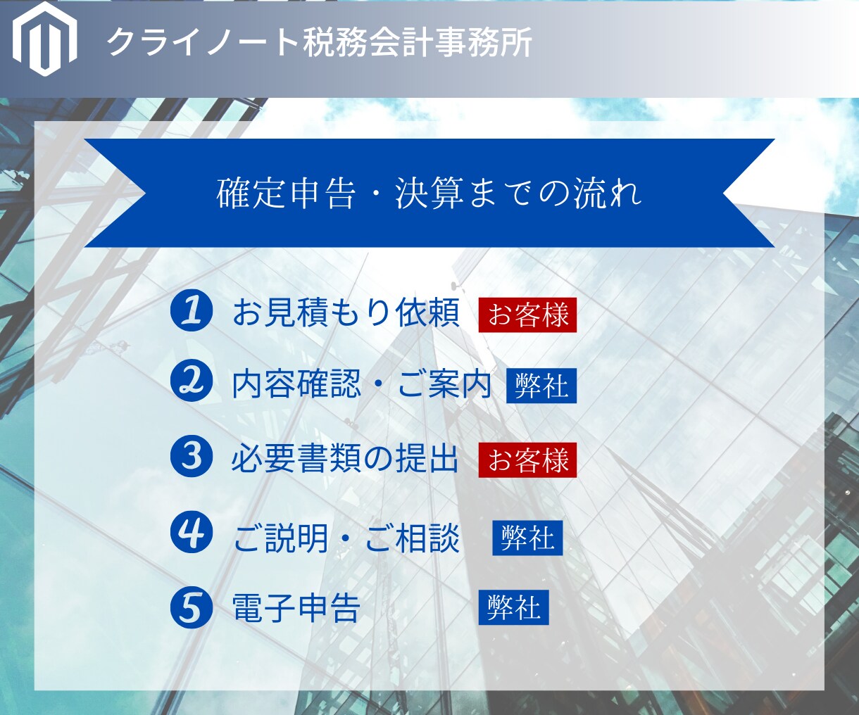 税理士が個人確定申告のための記帳確認・修正します 会計ソフトを使っている方向けの決算書・申告書作成サポート イメージ5