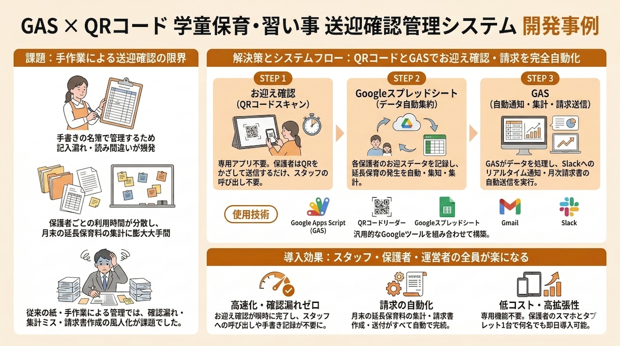 GoogleスプレッドシートをGASで自動化します フォーム連携/Slack通知/Gmail自動化｜解説書つき イメージ4