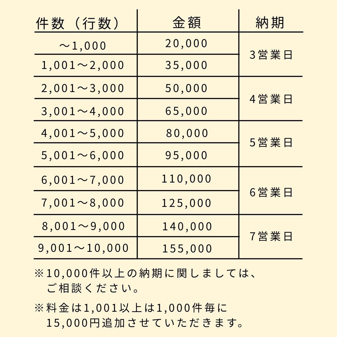 分析しやすいデータにクレンジングします 会社名の表記ゆれ整理・商品のカテゴリ分けに対応 イメージ4