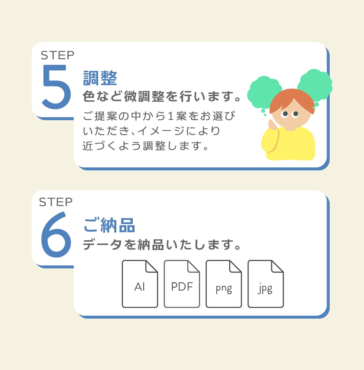 3名様限定/3種類データ込み料金/ロゴを作成します AI・png・jpg・PDF、白黒＆縦横パターン込みの価格 イメージ4