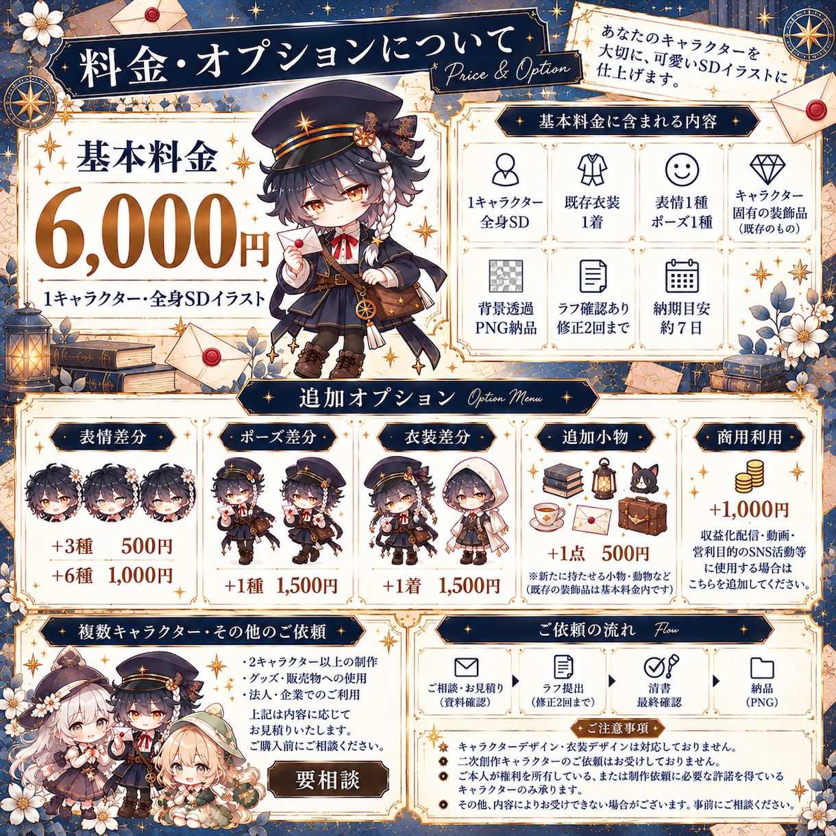 キャラクターを可愛い全身SDにします 完成済みキャラの特徴を大切に可愛くSD化 イメージ3
